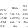 【2025年6月】投資の実績記録