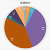 「ぼっけいますお」の米国株　ポートフォリオ　(10月23日)