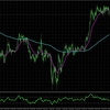 BTCUSD:H4とM15の総合分析_2025/04/30