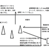 けじめ [契約]　一番条件いいとこと契約 条件[金]　[責任] 讀賣契約！　契約すれば皆さんに安心してもらえますよ！お願いします