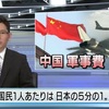 中国「１人当たり軍事費日本の５分の１」と主張