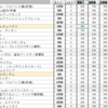 Season03後半ARのMSの実力（デュエルとトールギス）