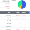 トータル+3,168,962円／前日比+64,981円