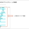 【AOS 7.0】Nutanix AHVの仮想スイッチを確認② ブリッジチェーンの確認