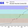 AtCoder Heuristic Contest 025 参加記