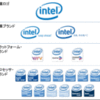 intelのせいじゃねぇよ、お前らのせいだよ。打ち上げから来年の暗部を見通してしまう。