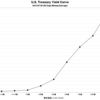2021/7/20　米国債イールドカーブ　全債券種類・全償還期間