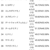 20170401ポケモンカードチャンピオンズリーグ宮城大会～後編～