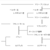 レオポルド叔父様とハプスブルク家