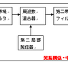 送信機と受信機　その４