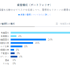 THEOで資産運用はじめてみた感想