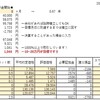 4.途中経過【第17回】