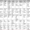 Day 48 in MIT Sloan Fellows Class 2023, New Enterprises 2, Primary Market Research