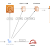 GitHub ActionsでAmazon ECR でのリモートキャッシュを利用してみた