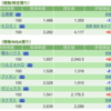 保有銘柄について(2022年11月22日)