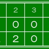 北多摩大会Ｅブロック決勝戦　大済ツインズ戦