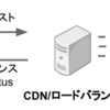 リバースプロキシのエラーを示す Proxy-Statusヘッダの提案仕様