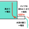 ROSで使える！電子工作を始めよう 入門編 -超初級 モータを回してみよう-