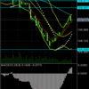 USD/JPYは買いか売か？