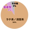 量産型オタクが減ってしまったら、それは「量産型」と言えるのだろうか？