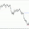 EUR/USD 2022-08-07 weekly review