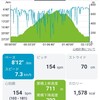 ポンポン山初登頂！