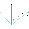  Latent Semantic Indexing