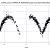 20日に見つけた新変光星KaiV68