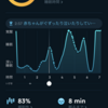 ２月１１日の睡眠&朝活