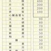 上毛電気鉄道　　車内補充券　２