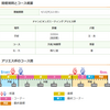 チャンミが終わる！アリエス杯育成。