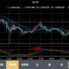 ビットコインFX、三角保ち合いを上抜けしたところをロング