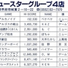 ハイスコア集計店マッピングプロジェクト　ゲーメスト1992年1月号／トピック店舗：ニュースターグループ（山梨県）