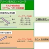 ドコモ、「天気予報連動型リチウムイオン電池制御」技術の実証実験に成功