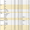 文系・数学で受験できる大学
