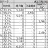 競馬ゲームでG1予想～2020年日本ダービー～