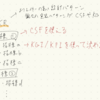 目標を管理するために「OKR」について調べた