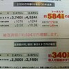 1-3金利の影響 金利が1%あがると？