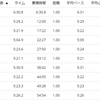 練習日誌20/11/7LSD　今週のダイエット報告