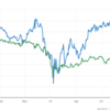 AUD/CAD