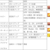 オルガマリークエスト３すごい本気について