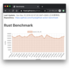  継続的にベンチマークを取るための GitHub Action をつくった