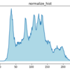 ヒストグラム均等化法【実装】