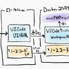 VS Code Remote - Containers を Docker Compose で使うのだー！