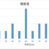 若手技術者向け講座レポート SQLチューニング第3回(実行計画)