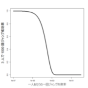 問題なんか何もないよ ヾ ノ゙ 驚異のアニヲタ社会復帰の予備 問題なんか何もないよ ヾ ノ゙ 驚異のアニヲタ社会復帰の予備
