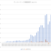 波乱の社史を持つ企業「フェローテック」