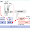 Nutanix Files の監査 Syslog を転送してみる。（Files API v3）