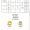 2023年10月のトラリピの成果です！