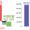 消費税増税は日本の景気を永続的に悪化させるからやめたほうがいいんじゃないかなぁ